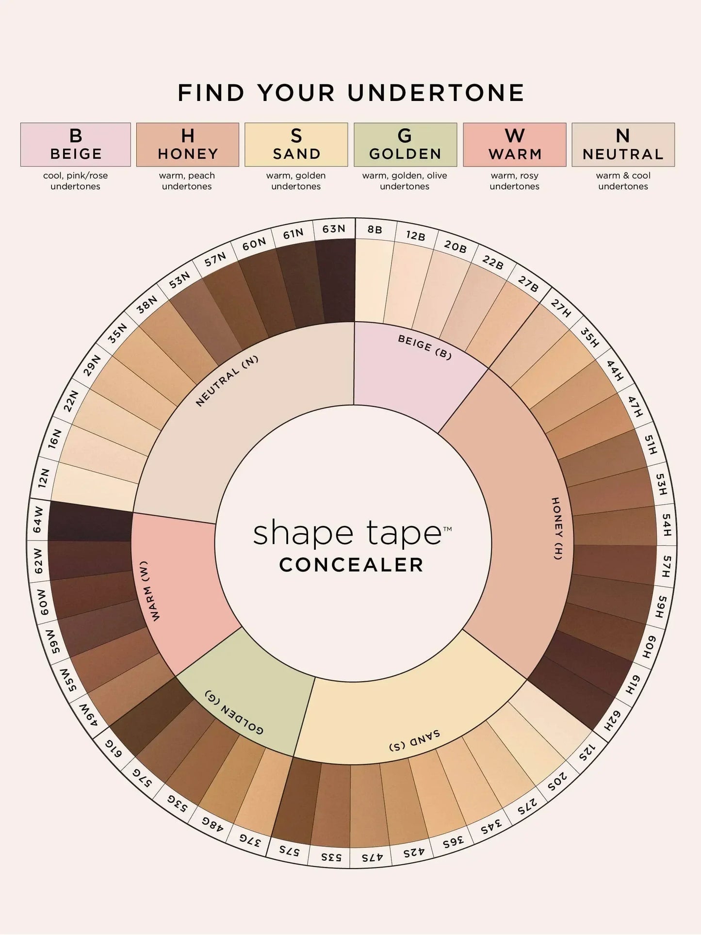 Correcteur liquide contrôle de l'huile cernes couvrant les taches de rousseur, maquillage haut de gamme, imperméable, maquillage naturel pour la peau, cosmétiques